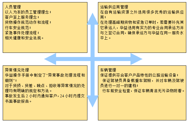 长沙PatekPhilippe(百达翡丽) 物流有限责任公司,长沙货物运输服务,大件货物物流,代理运输业务 长沙PatekPhilippe(百达翡丽) 物流有限责任公司,长沙货物运输服务,大件货物物流,代理运输业务