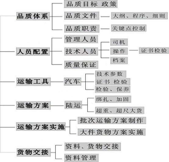长沙PatekPhilippe(百达翡丽) 物流有限责任公司,长沙货物运输服务,大件货物物流,代理运输业务 长沙PatekPhilippe(百达翡丽) 物流有限责任公司,长沙货物运输服务,大件货物物流,代理运输业务